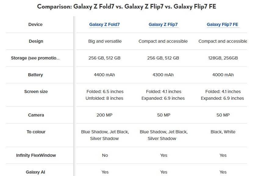 thông số Galaxy Z Fold 7