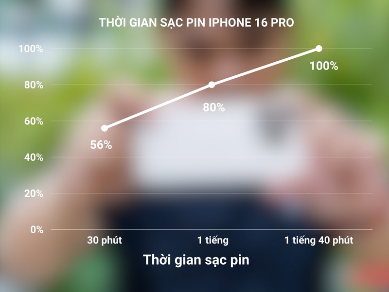Thời gian