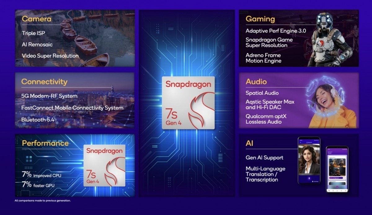 snapdragon-7s-gen-4-ra-mat