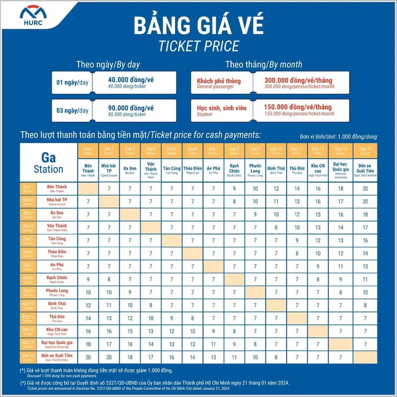 Các loại vé Metro và bảng giá tham khảo