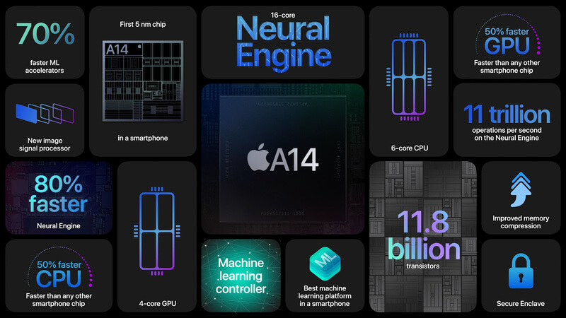 Chip A18 Pro vs A14 Bionic: AI và tốc độ xử lý khác biệt