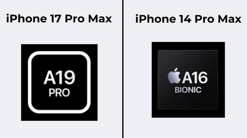 Hiệu năng: A16 Bionic vs A19 Pro