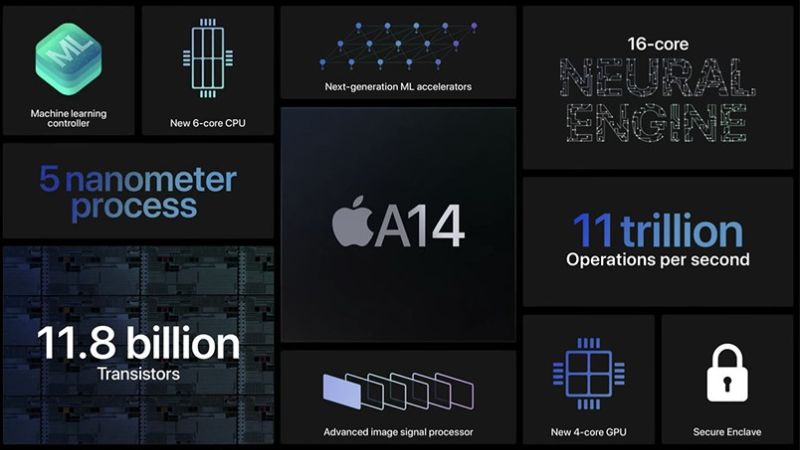 Chip A14 Bionic