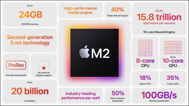 chip-m2-manh-ngang-chip-intel-nao