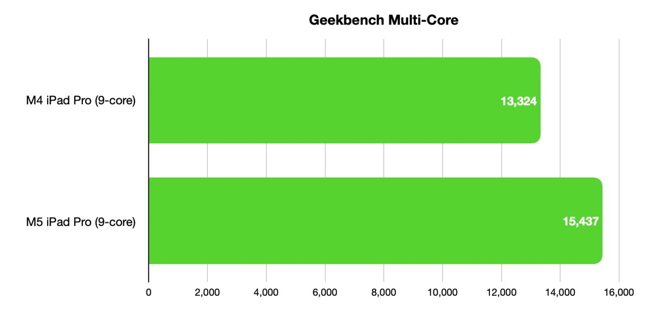 ipad-pro-m5-vs-m4