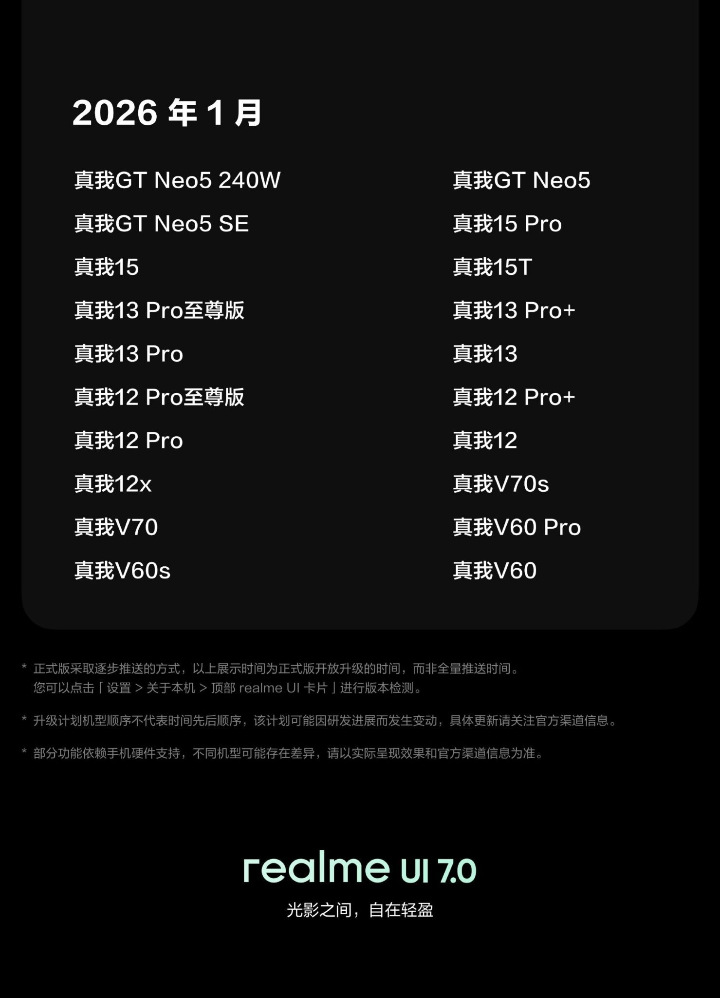 Realme UI 7