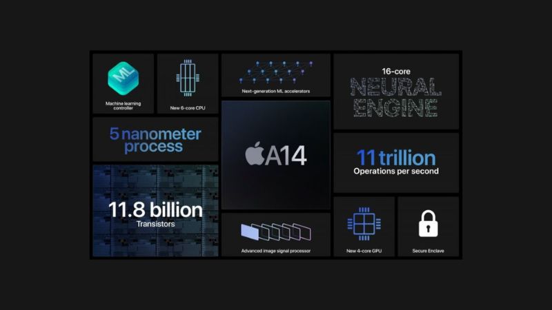 redmi-note-14-pro-5g-vs-iphone-12-5