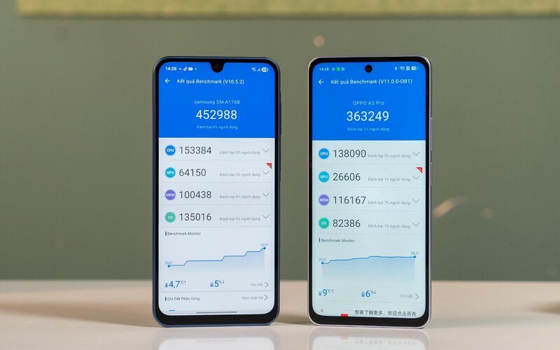 Hiệu năng xử lý ấn tượng