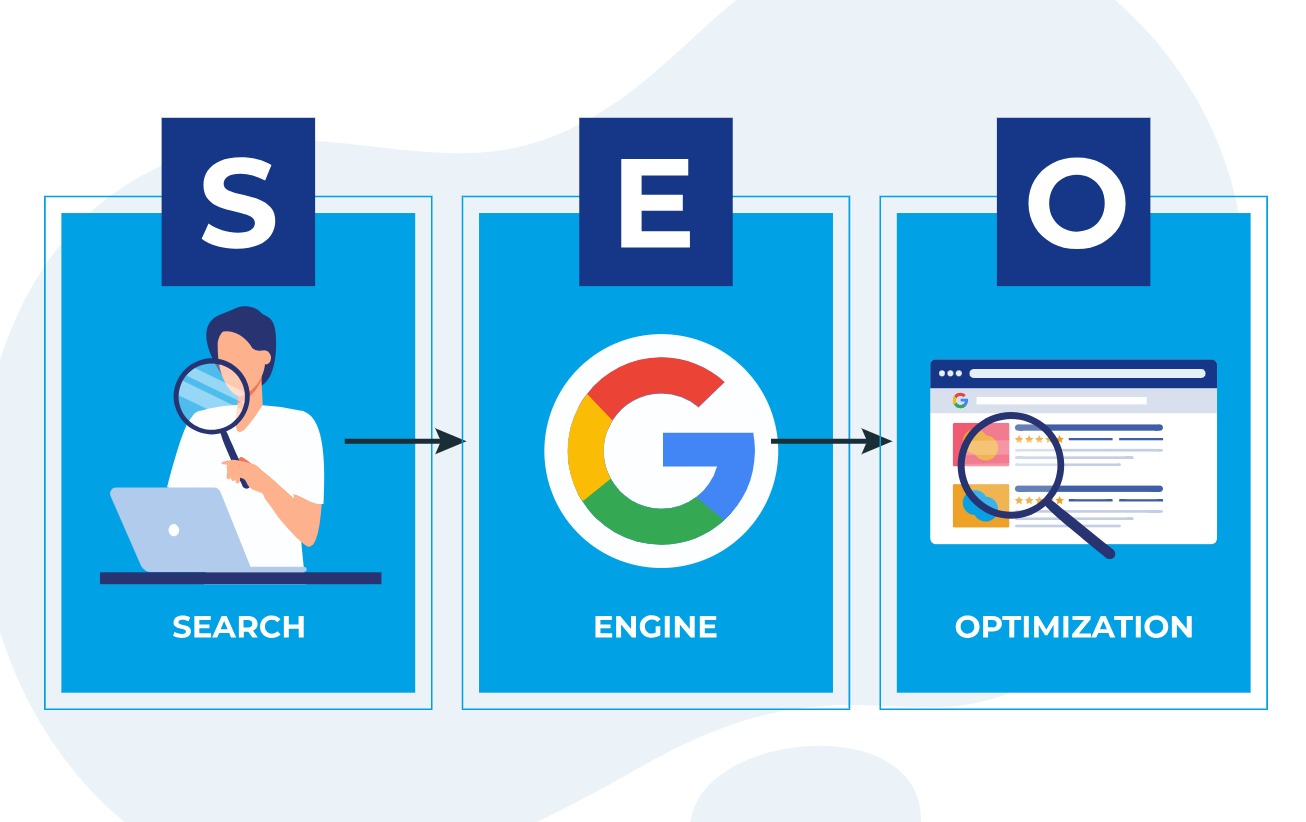 Câu lệnh ChatGPT Marketing cho SEO