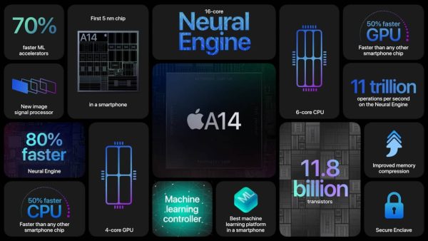 Chip Apple A14 Bionic là gì? Hiệu năng mạnh đến mức nào?