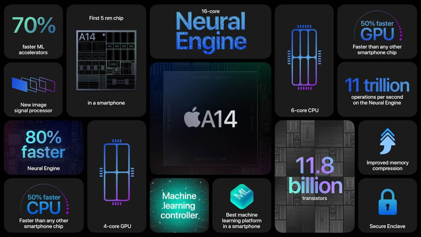 chip-a14-bionic