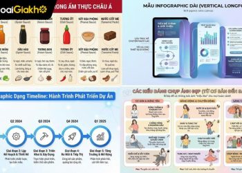 tạo infographic Nano Banana Pro