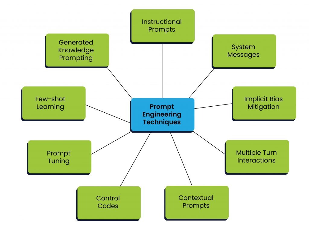 ky-thuat-role-prompting-trong-viet-prompt-la-gi
