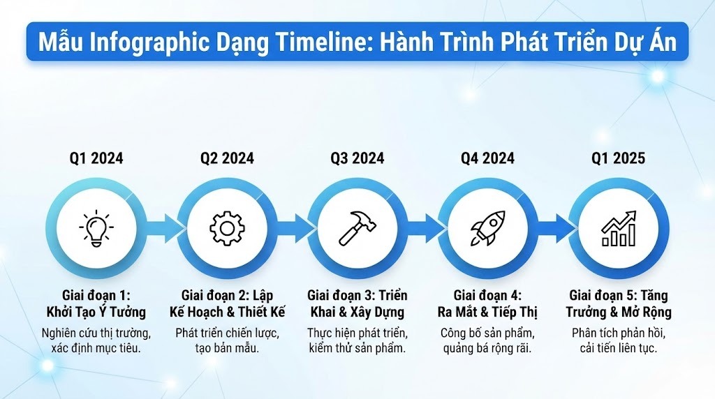 tao-infographic-nano-banana-pro