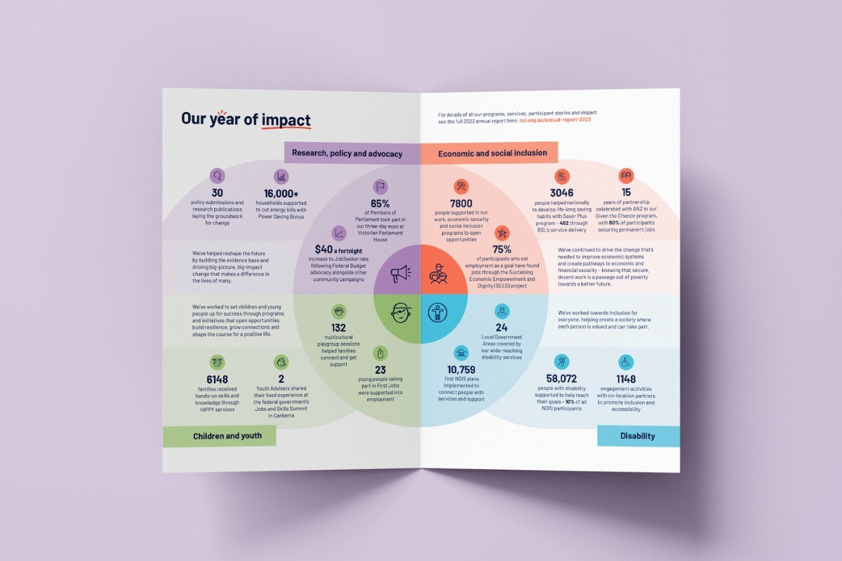 tao-infographic-nano-banana-pro