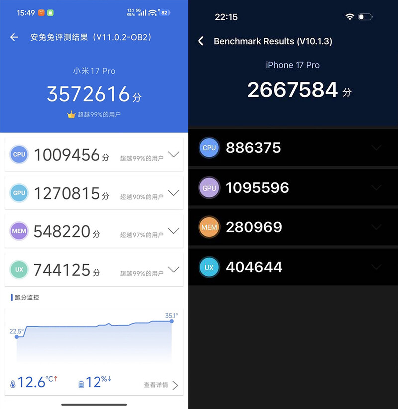Hiệu năng: Snapdragon 8 Elite Gen 5 “vượt mặt” Apple A19 Pro?
