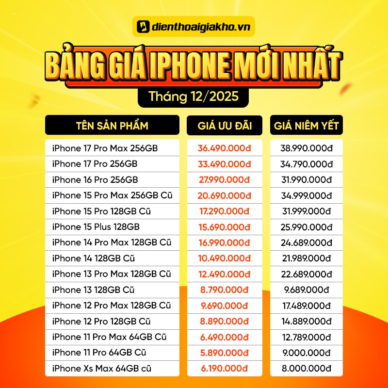 Bảng giá iPhone 2025