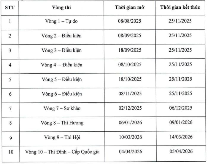 Thời gian công bố điểm thi Trạng Nguyên Tiếng Việt 2025–2026