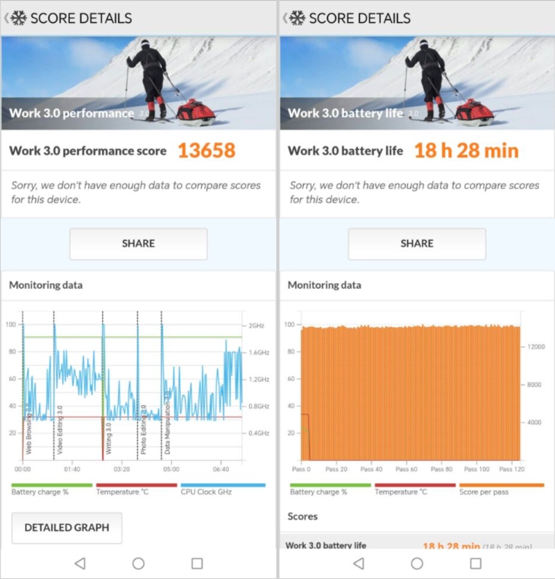 Pin 8.300mAh “trâu” vượt xa chuẩn tầm trung