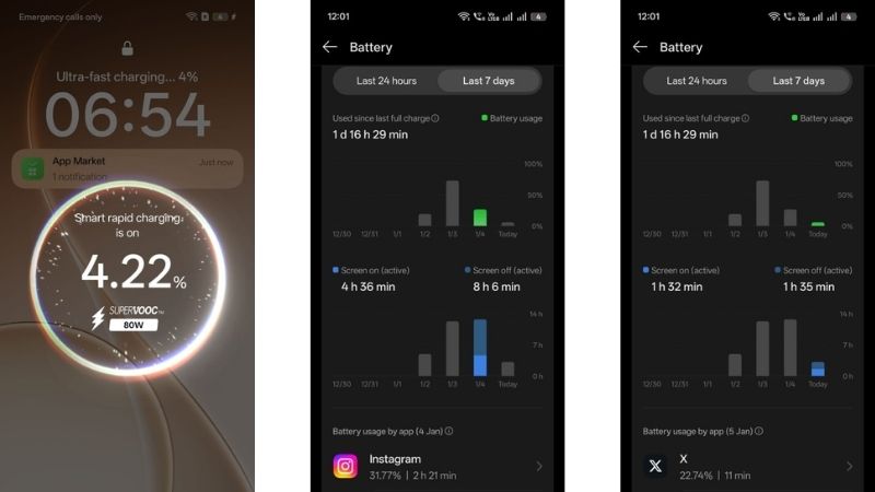 Pin dùng gần 2 ngày mới cần sạc