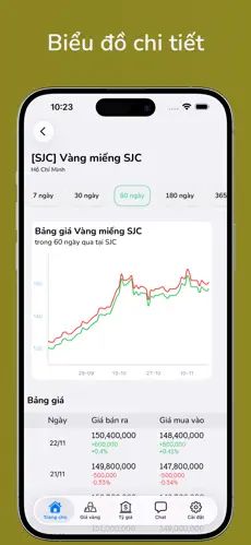 Giá vàng - Tỷ giá ngoại tệ