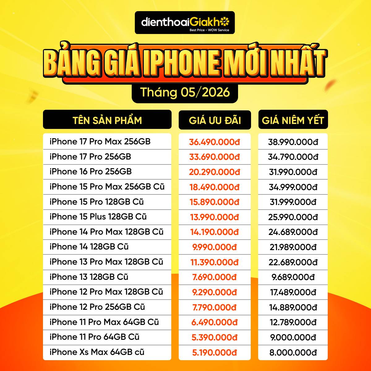 Bảng giá iPhone hiện nay 2026