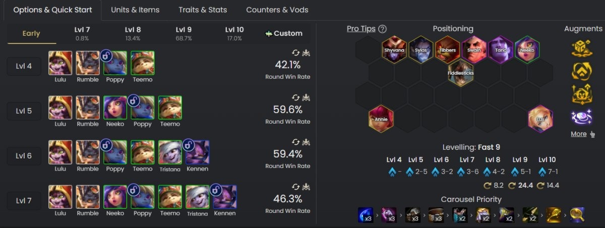 Pháp Sư Sylas Annie