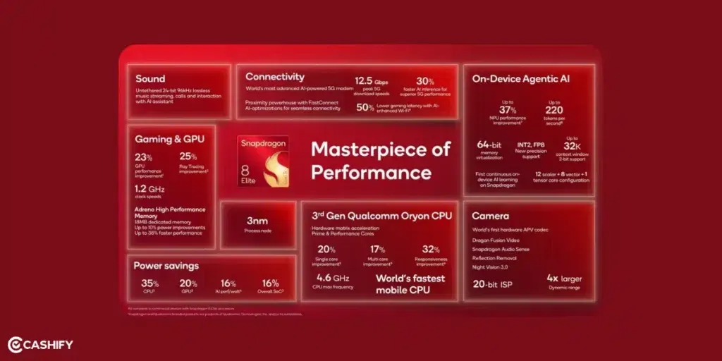 exynos-2600-vs-snapdragon-8-elite