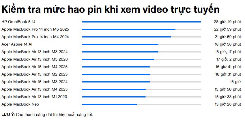 Pin: Điểm cộng đáng giá cho sinh viên
