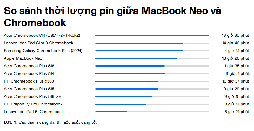 review-thuc-te-macbook-neo