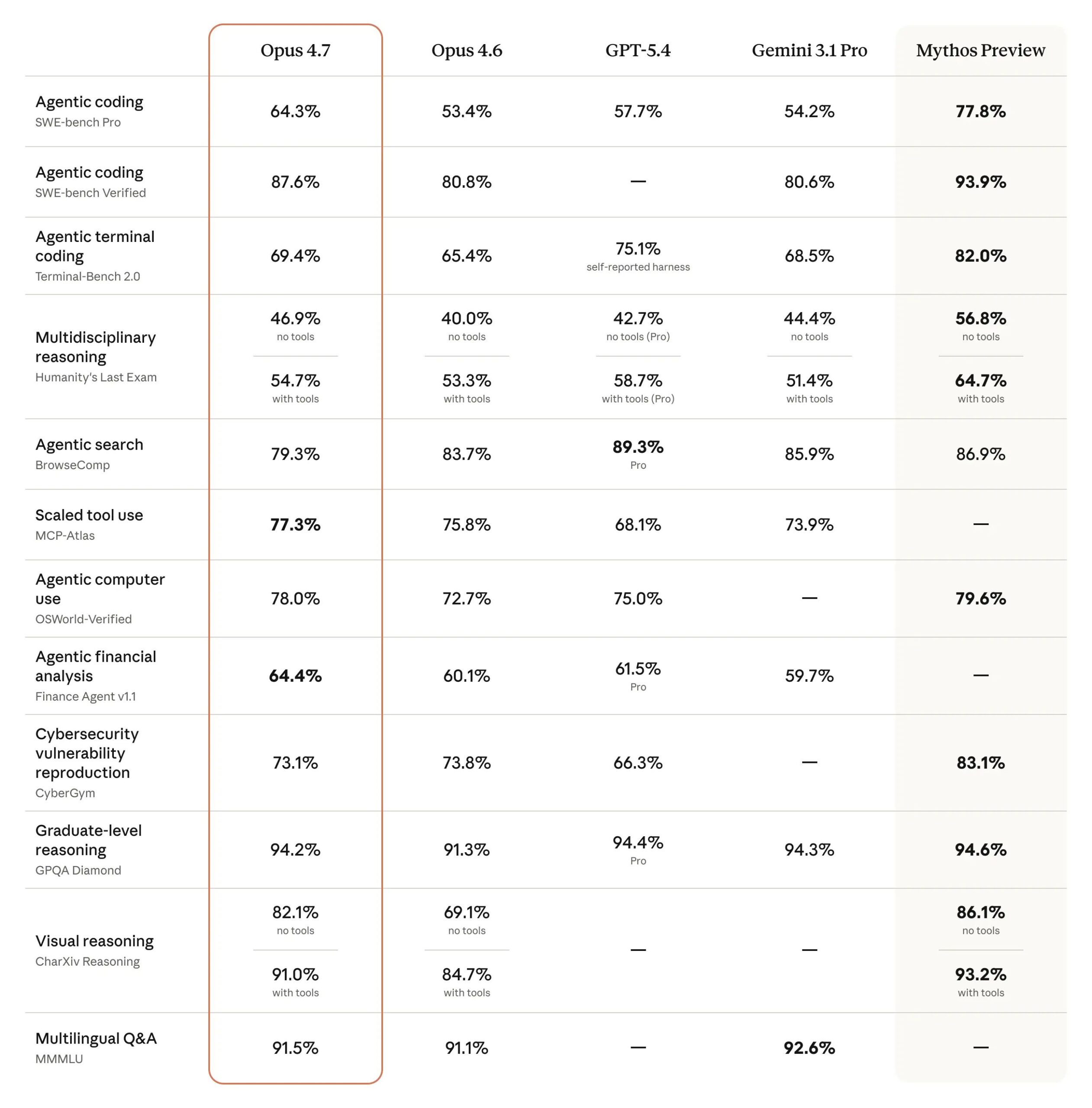 claude-opus-4-7-ra-mat
