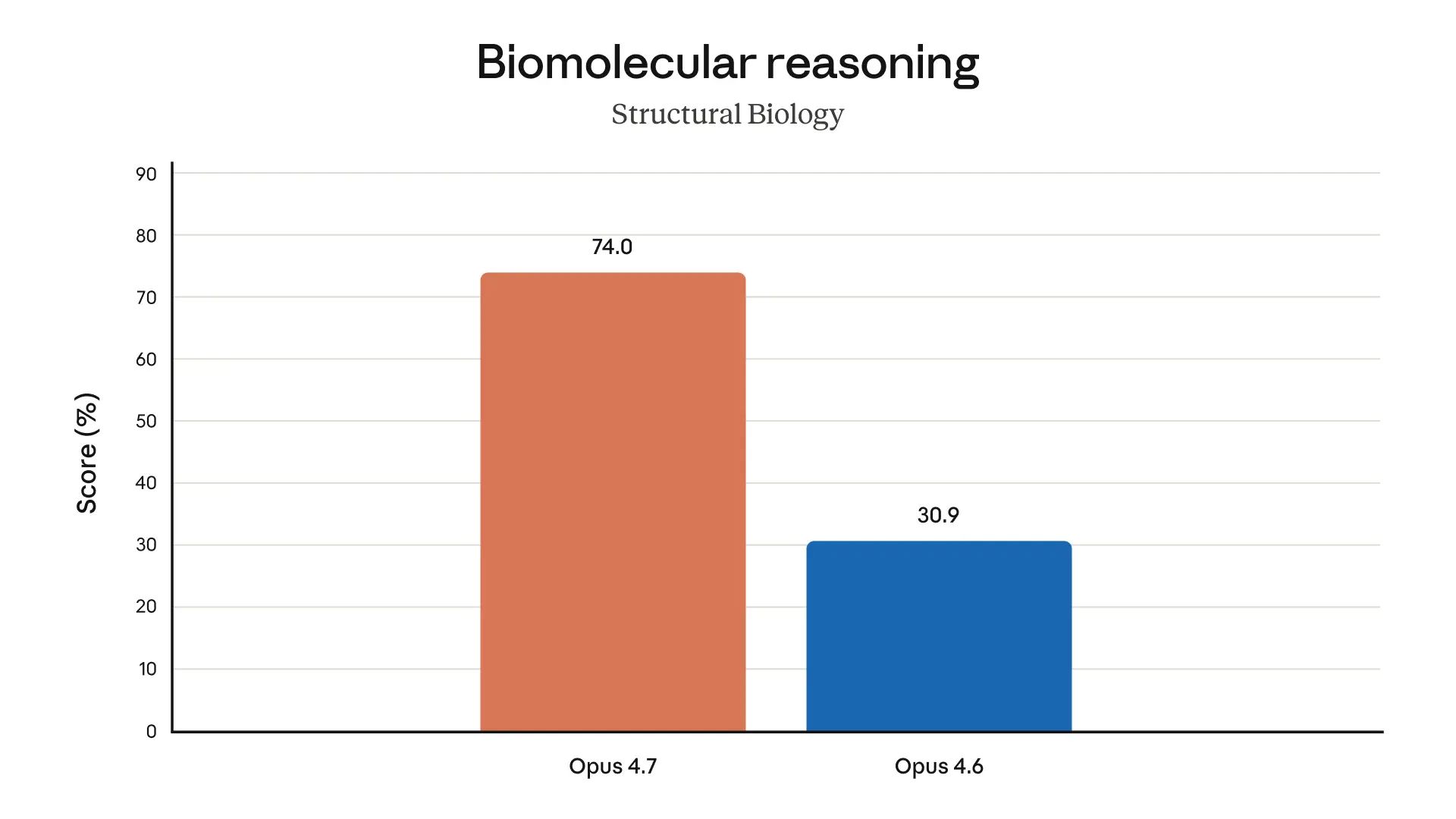 claude-opus-4-7-ra-mat