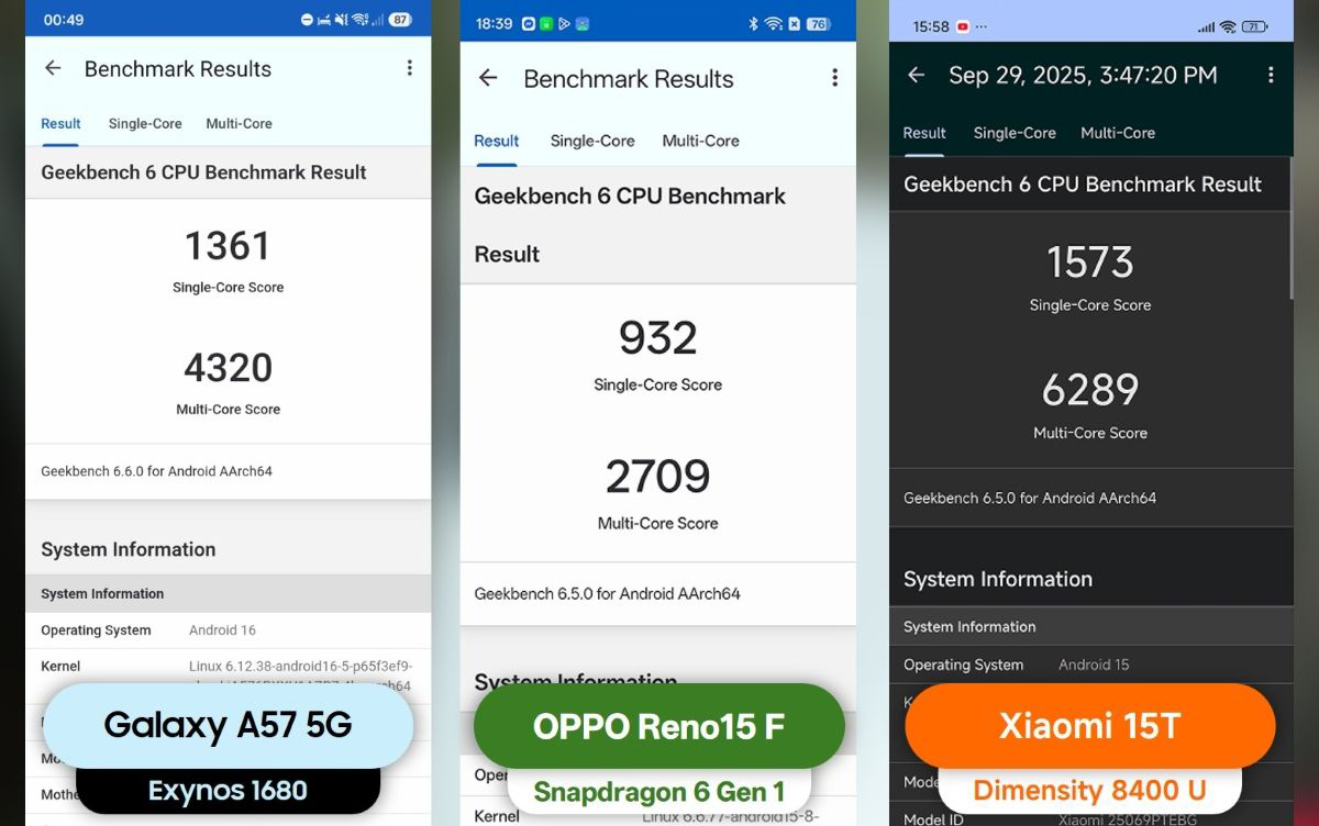 Geekbench 6 – Hiệu suất CPU