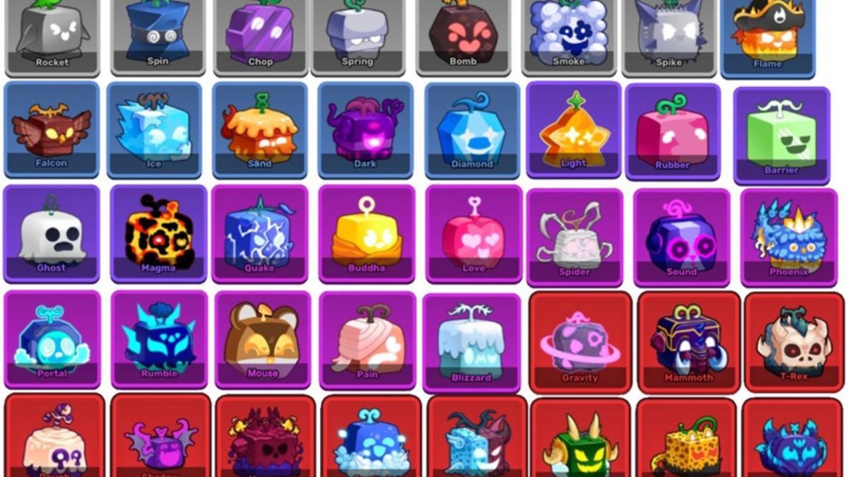 bang-gia-blox-fruit-trading-values-2026
